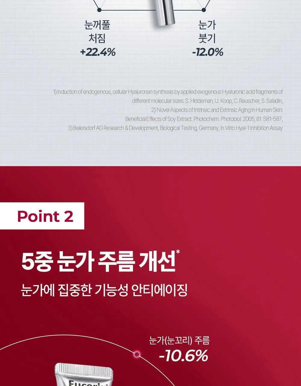 [5월 올영픽/10년연속1위] 유세린 하이알루론 3X 아이크림 15ml 기획 (+나이트크림 20ml+화장솜) 상세페이지 13